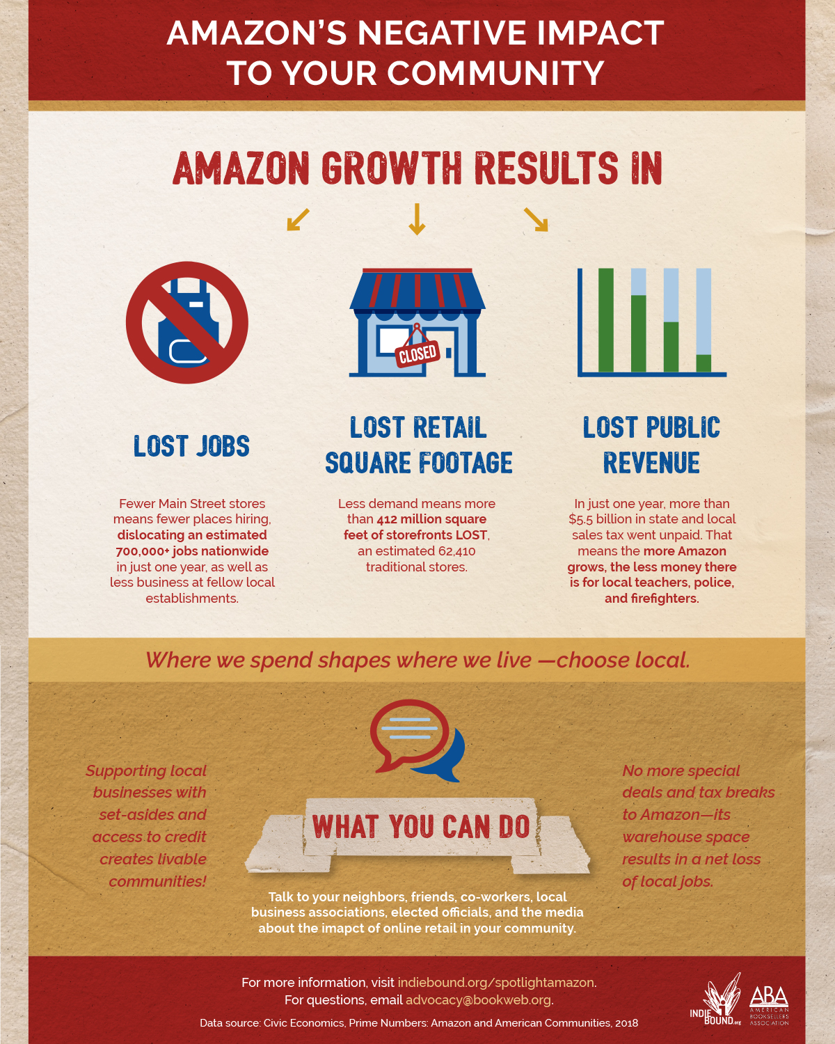 Negative Impact of Amazon's Growth