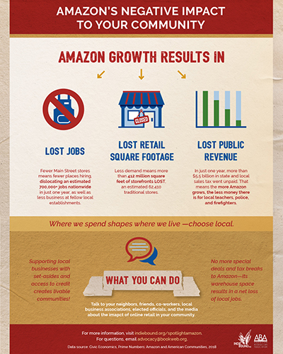 Amazon Growth Impact